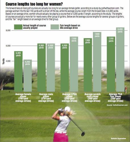 Are Golf Yards the Same As Football