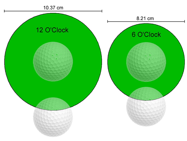 How Big is a Golf Ball in Cm