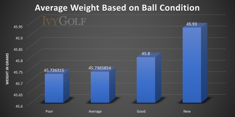 How Heavy is a Golf Ball